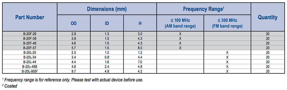 KEMET B-20珠芯套件